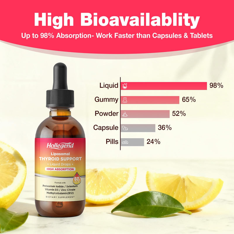 Liposomal Selenium & Iodine Supplement for Women Drops | Selenium & Iodine Supplement, Immune & Overall Support, Vitamin D3 & B12, Zinc Citrate, 60 Servings