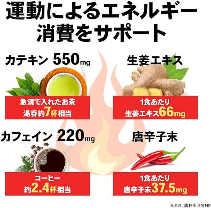 Be Legend Fire 2.0 FIRE 2.0 7 Support Ingredients L-Carnitine α-Lipoic Acid Vitamin B Group Catechin Caffeine Ginger Extract Chili Powder Informed Sports 240 tablets 30 days supply - BeesActive Australia
