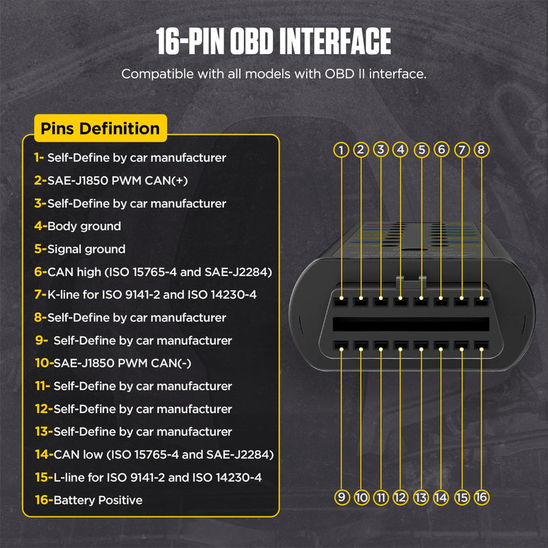 AUTOOL OBD II Protocol Detector Breakout Box – 16-Pin Diagnostic Tool with Ground, Power & Protocol Circuit Detection with Jumper and Clips 1008