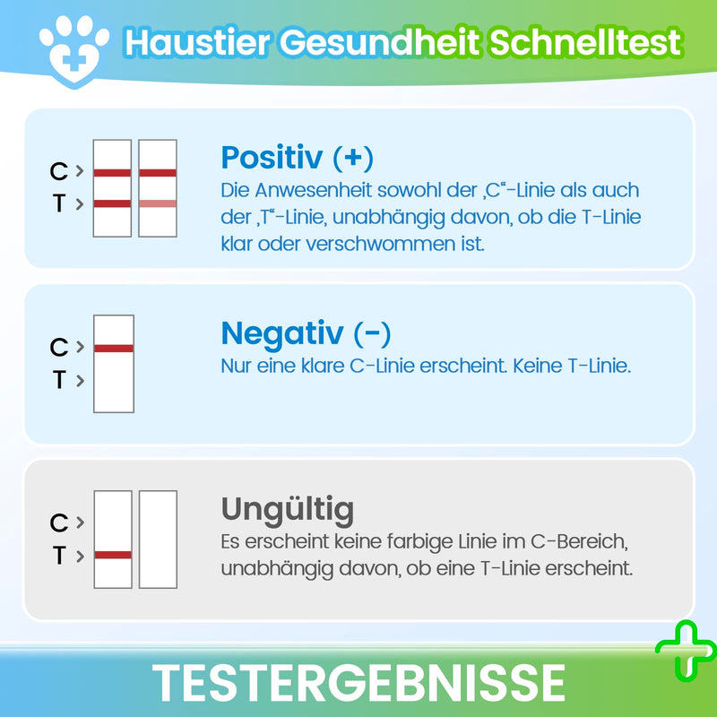 Accufast Pet Health Test Kit - (TOXO) Toxoplasmosis Test - 9 Disease Tests for Dogs and Cats | Fast, accurate detection of common pet diseases TOXO Ag - BeesActive Australia