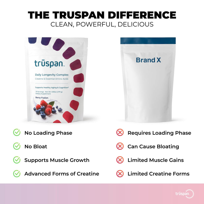 TruSpan Creatine Monohydrate Powder for Men & Women, Micronized Sugar Free | 2.5g creatine monohydrate with amino acids and vitamins, muscle recovery and energy support, sugar free, 30 servings Berry Fusion 9.85 Ounce (Pack of 1)