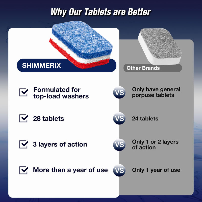 Washing Machine Cleaning Tablets - HE Top Load - 28 Tablets - 1 Plus Year Supply - Eco Friendly Washing Machine Cleaner - Deep Cleaning & Descaling - Protect & Deodorize - Made for Top Loader Washers - BeesActive Australia