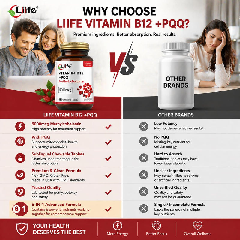 LIIFE Methylcobalamin (PQQ + Active B12) 5000 mcg |360 Cherry Tablets | 6-in-1 advanced formula, supports brain & nerve health, boosts antioxidant power and supports healthy mitochondrial function 180 Count (Pack of 2)