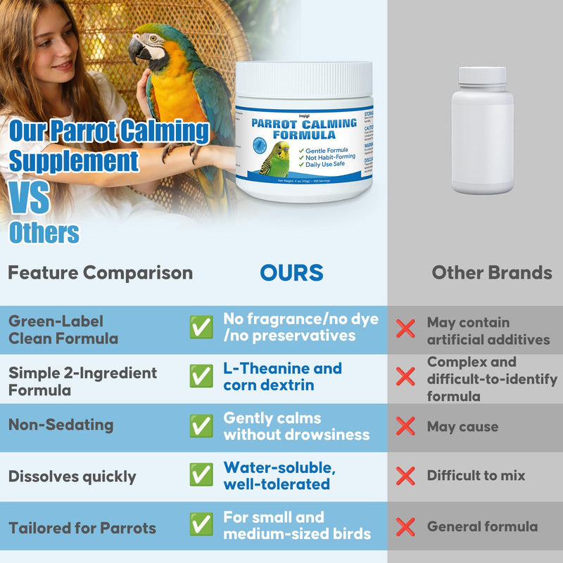 Parrot Calming Supplement – 4oz – Natural Bird Behavior Support Powder for Travel, Loud Noises & Visitors – Vet-Formulated, Easy Daily Use for Parrots