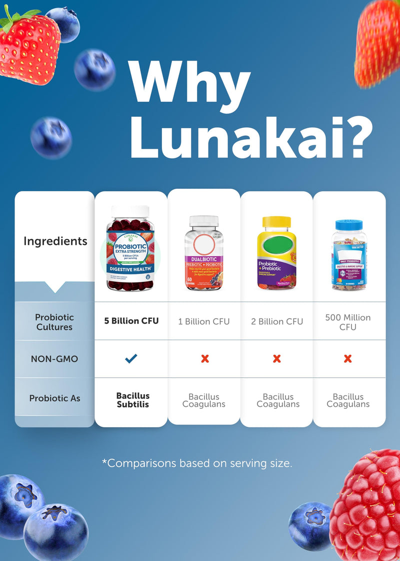 Lunakai USA Made Probiotic Gummies for Gut Health Support, 60ct | 5 Billion CFUs, Non-GMO, Vegan - Daily Digestive & Immune Care for Women & Men - Tasty & Non-Sticky Chewable Gummies 60 Count (Pack of 1)