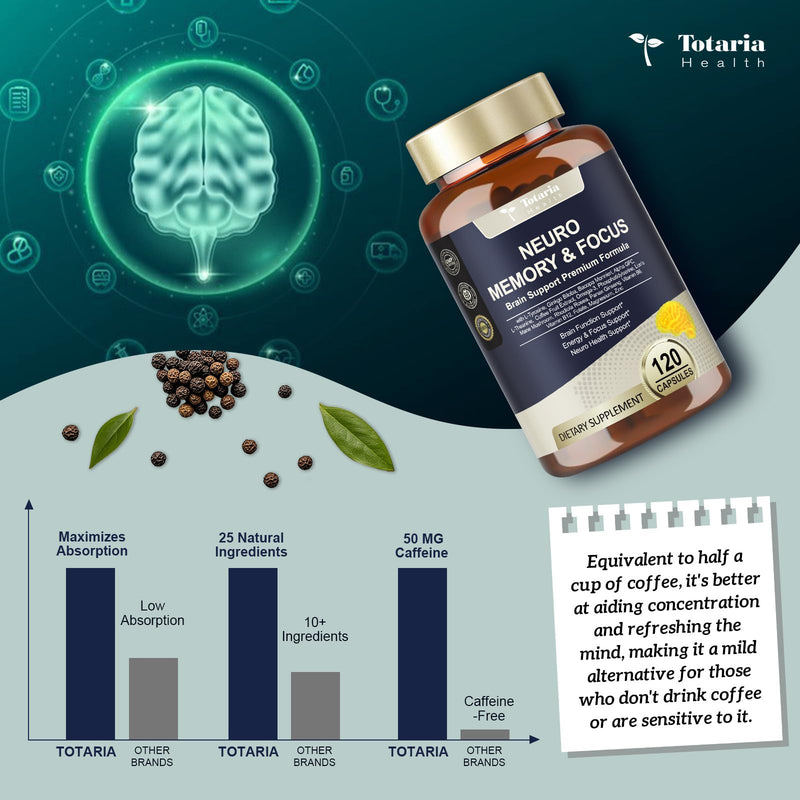 C-affeine Pills Brain Supplements for Memory and Focus L-Tyrosine, Alpha GPC, Ginkgo Biloba, Bacopa Monnieri, Brain Nootropic Cognitive Support - Non-GMO, Gluten Free (120 Counts) 120 Count (Pack of 1)