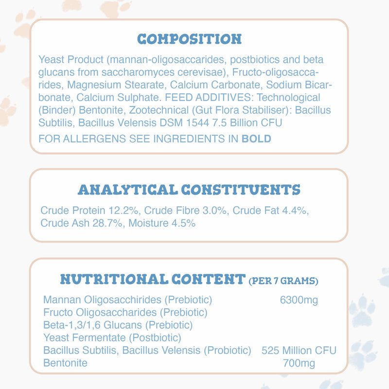 Zipvit Probiotics for Dogs, Daily Dog Probiotic Powder for Gut Health and Digestion, 525 Million CFU per Serving, with Prebiotics and Postbiotics, 150g