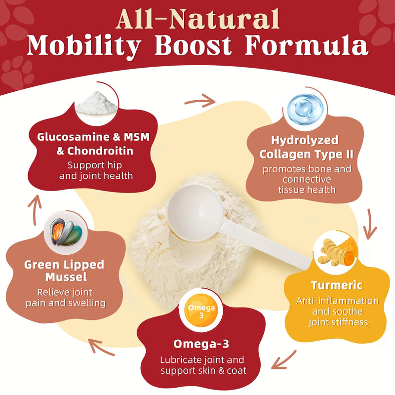 Glucosamine for Dogs - Joint Supplement for Dogs - Glucosamine Chondroitin, MSM, Omega-3, Collagen, Dog Hip and Joint Pain Relief, Support Mobility, Cartilage & Bone for Small & Large Breeds, 270g 90 Scoops
