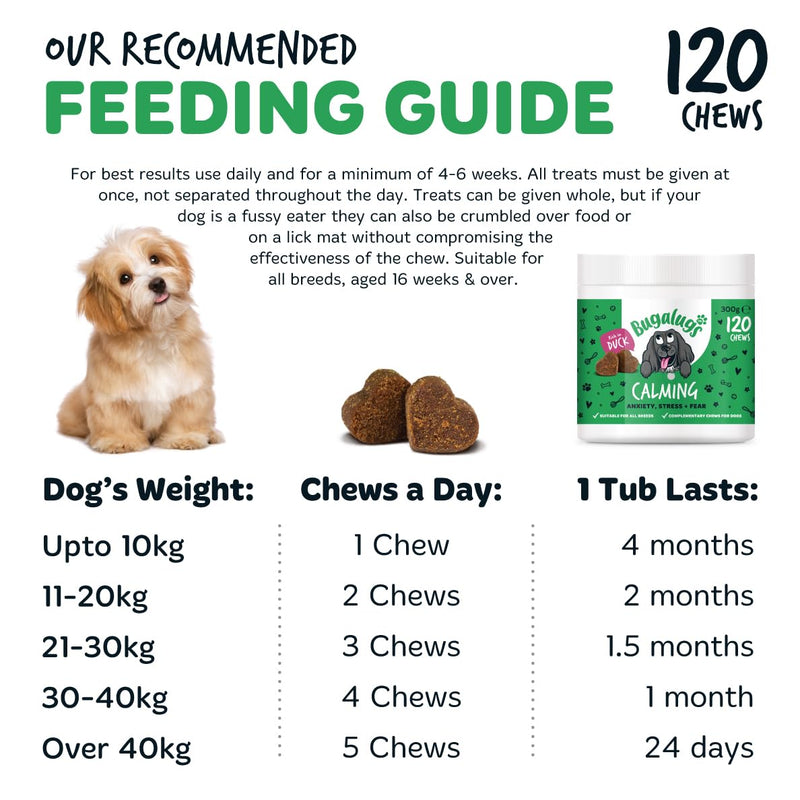 BUGALUGS Calming Treats for Dogs - Helps Stress, Fear, Barking, Reactivity, Aggression, Travel – 120 chews