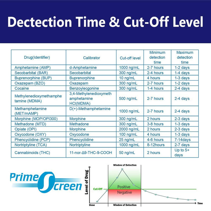 Prime Screen Multi Drug Test Cup 10 Panel Kit - Urine Screening Test Marijuana(THC),AMP,BAR,BZO,COC,mAMP,MDMA,MTD,OPI,PCP,THC-[5 Pack]-TDOA-3104 - BeesActive Australia