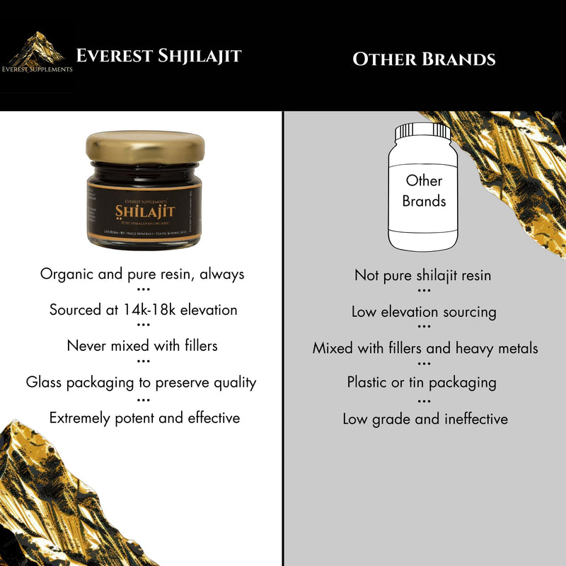 Pure Himalayan Organic Shilajit Resin - Gold Grade 500 mg Maximum Potency Natural Shilajit Resin with 85 Trace Minerals & Fulvic and Humic Acid for Energy Immune Support, 30 Grams 29.98 Grams - BeesActive Australia