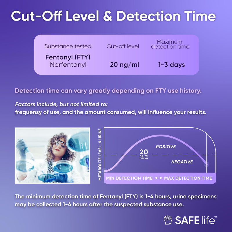 SAFE LIFE[10 Pack] FTY Single Panel Urine Test，Rapid Test Result in 5 Mins, Synthetic OPI Detecting Drug Testing Card, Cut-Off 20 ng/ml, Highly Sensitive Drug Test kit (10) 10