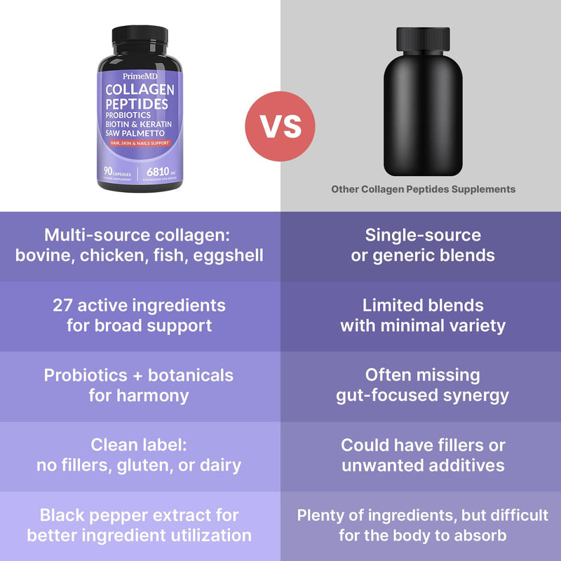 27-in-1 Hair Skin and Nails Vitamins (6810mg) with Biotin 10000mcg - Collagen Supplements for Men and Women - Keratin Supplements with Probiotics and Saw Palmetto, 90ct | Hair, Skin and Nails Support, Biotin, Collagen and Keratin with Saw Palmetto, Bea...