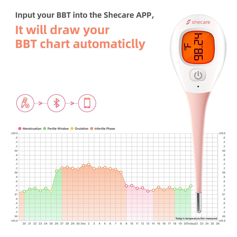 Digital Basal Body Thermometer for Ovulation with Backlight LCD Display Backlit,Fertility BBT Thermometer High Precision Oral Thermometer,Accurate 1/100th Degree Works with Shecare APP