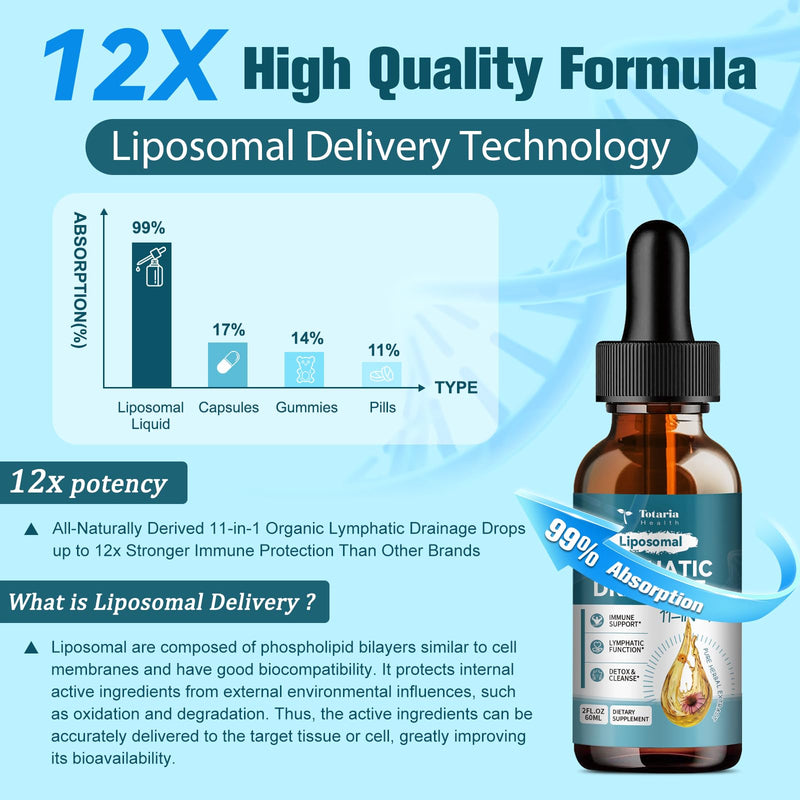 Liposomal Lymphatic Drainage Drops - 11 in 1 Organic Lymphatic Drainage Supplement with Burdock Root, Echinacea, Elderberry, Calendula, Cleavers Herb, Dandelion Supports Lymphatic Health 2 FL.OZ 2 Fl Oz (Pack of 1) - BeesActive Australia