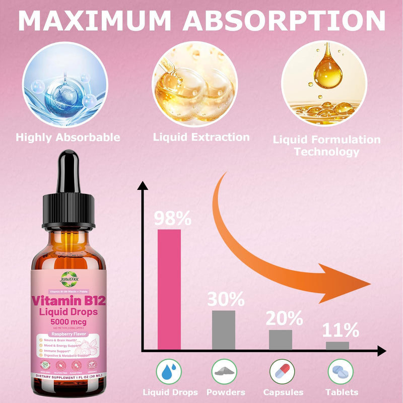 2Pack Liquid Vitamin B12 Drops 5000 mcg Extra Strength B12 Methylcobalamin | with B1 B6 B3 Folate Niacin -Fast Absorption Sublingual B-12 Drops for Energy Metabolism & Brain Function, Vegan B Complex Raspberry 1 Fl Oz (Pack of 2)