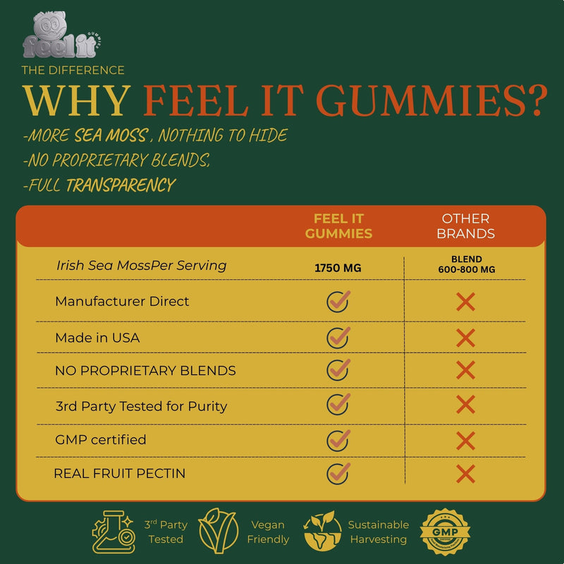 High Potency Irish Sea Moss Gummies – 1750mg Raw Wildcrafted Irish Sea Moss with Bladderwrack & Burdock Root – Thyroid, Immune, Detox & Energy – Manufacturer Direct - Made in USA - 60 Gummies
