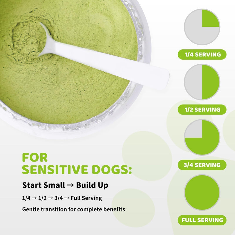 Dog Teeth Cleaning Powder for Dogs 200g- Enzymatic Plaque & Tartar Remover, Dog Dental Powder for Fresh Breath, 90 Day Supply for All Breeds