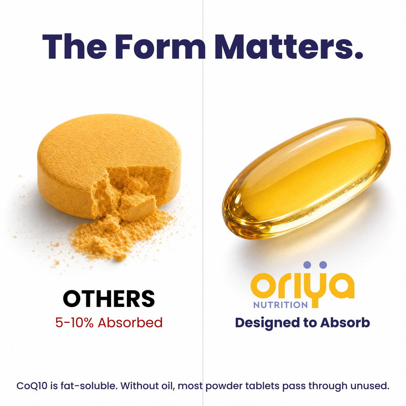 CoQ10 120mg – High-Absorption Liquid Veggie Capsules with Olive Oil & Vitamin E – Supports Cellular Energy, Heart Health & Antioxidant Defense – Non-GMO, Vegan, 3rd-Party Tested