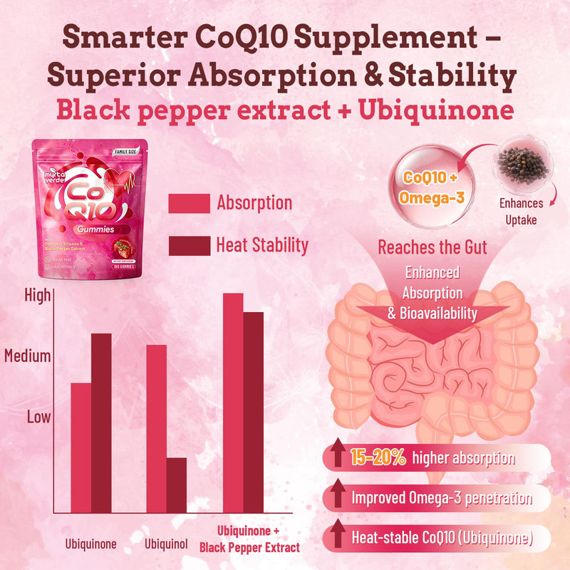 (180 Count) CoQ10 Gummies 300mg Sugar-Free | High Absorption Coenzyme Q10 Supplements with Omega-3, Vitamin E & Black Pepper | Heart, Fertility & Energy | 6 Month Supply, Strawberry Flavor 180 Count (Pack of 1)