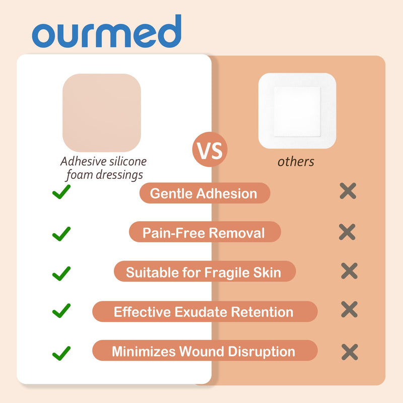 Ourmed Soft Flex Silicone Foam Dressings(6"x 6", Pack of 10) Sterile, Highly Absorbent, Waterproof, No Border, Wound Care for Bed Sores, Pressure Ulcers 6x 6 Inch with no border