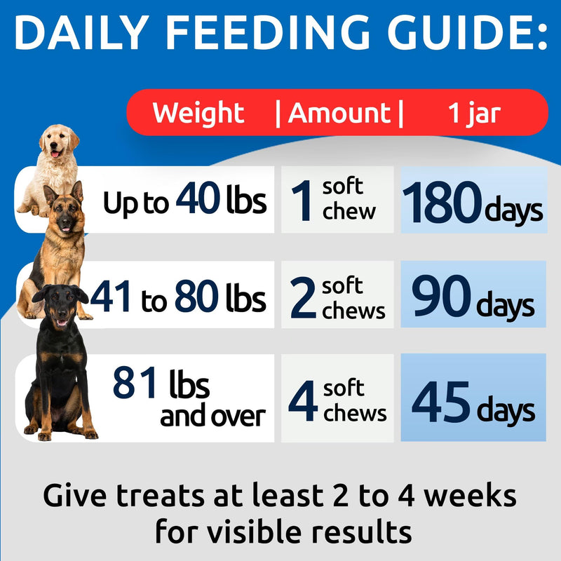 NO Poo Treats - Prevent Dog Poop Eating - Coprophagia Treatment - Stool Eating Deterrent - Probiotics & Enzymes - Digestive Health + Breath Aid - Made in USA - 180 Chews Bacon No Poo Chews - 180 Ct - BeesActive Australia
