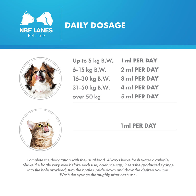 NBF Lanes Gastrovom – 50 ml Palatable Gel for Dogs and Cats – Supports Normal Gastric Function – For Gastric Comfort and Digestive Well‑Being