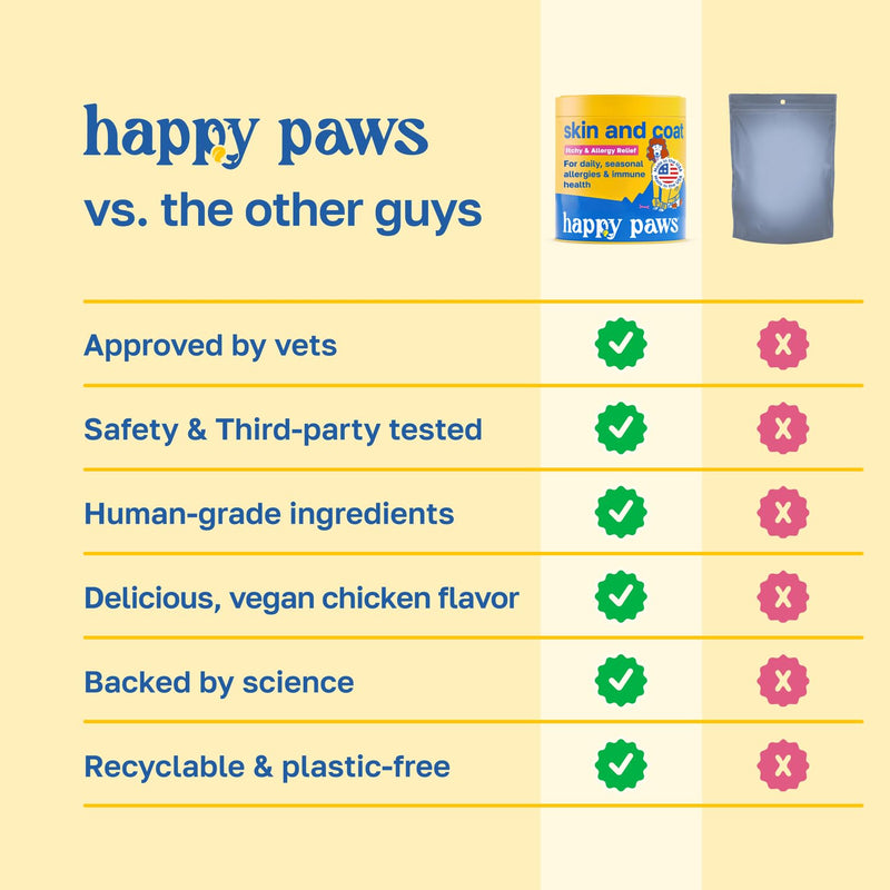Happy Paws Skin and Coat Supplement for Dogs, Itch & Allergy Relief Support, Daily Dry Skin Comfort & Shedding Care with Coconut Oil & Vitamin B12, Vegan Chicken Flavor, 100 Chews 100 Count