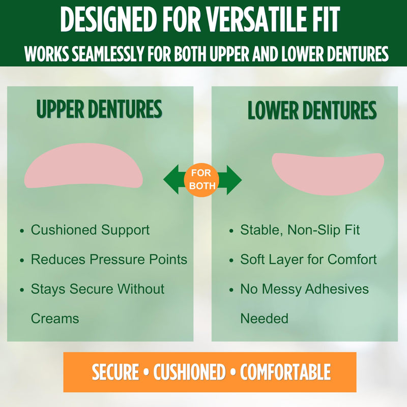 E&E Fast Set Pro Denture Soft Reline Kit for Upper and Lower Dentures