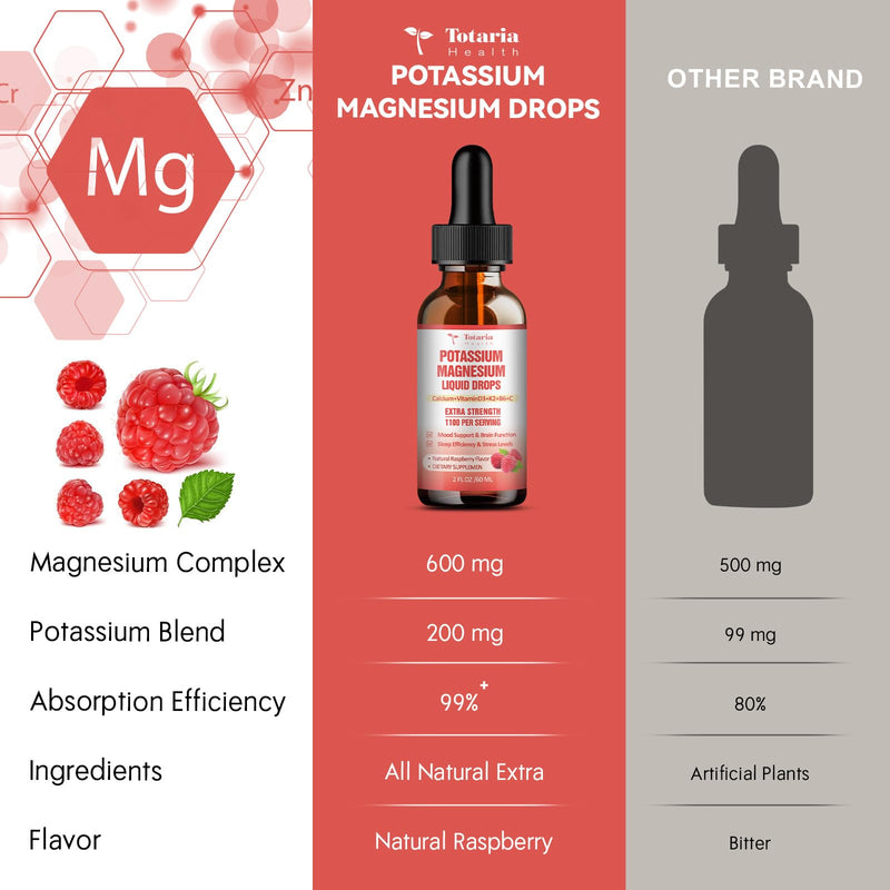 Potassium Magnesium Supplement Liquid Drops - High Absorption Potassium Supplement with Magnesium, Calcium, Vitamin D3 K2, Vegan, Non-GMO Potasio Support Leg Cramps, Bone, Muscle - 2 Fl oz 2 Fl Oz (Pack of 1)