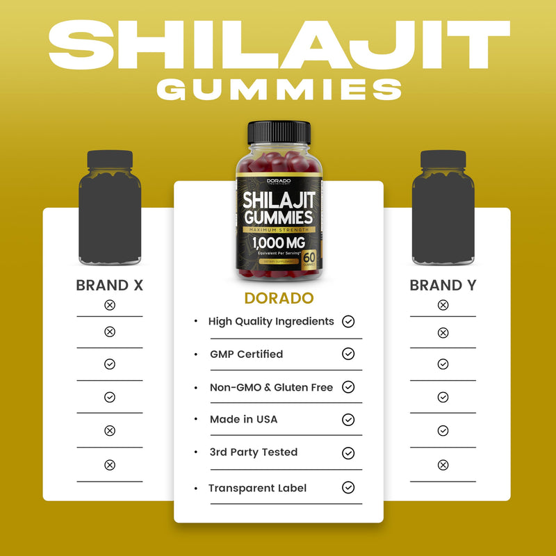 Shilajit Gummies (60 Count) Shilajit for Men & Women - Himalayan Shilajit - Pure Shilajit Gummies for Men - Delicious Raspberry Watermelon Flavor - 3rd Party Tested - Vegan & Non-GMO - USA Made - BeesActive Australia