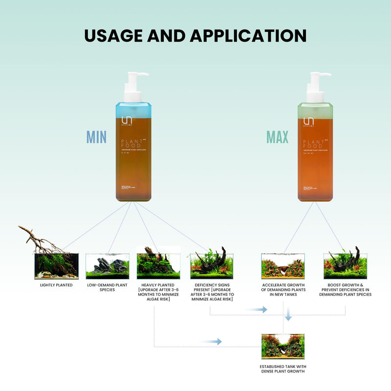 Ultum Nature Systems Plant Food - Live Aquarium Plant Fertilizer for Fish Tanks - Provides Essential Macro and Micronutrients for Aquatic Plants (500ML, MAX) - BeesActive Australia