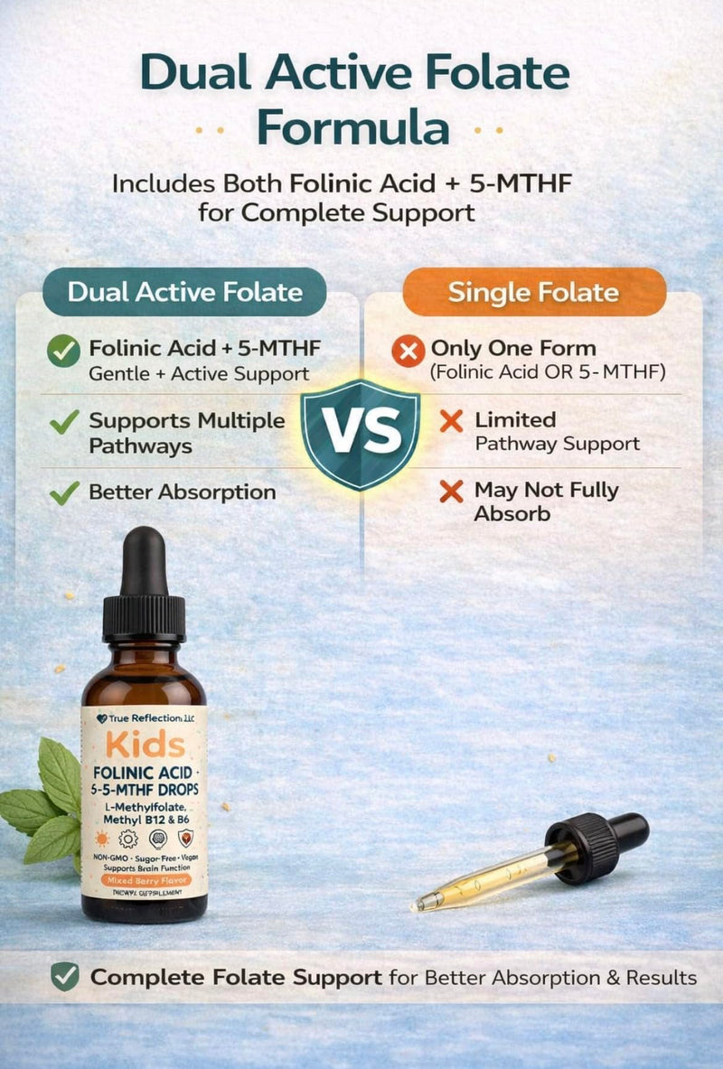 Folinic Acid Drops Kids 800 mcg + L-Methylfolate + B12 +P5P B6 Gentle Methylation Great Taste, Magnesium Glycinate, Vitamin D3 & C Folate Support for Brain,Focus, Mood & Cellular Health 5-MTHF Drops
