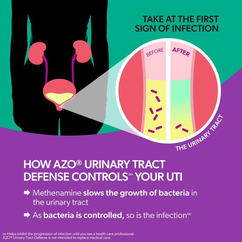 AZO Urinary Tract Defense Antibacterial Protection Helps Control a UTI Until You Can See a Doctor #1 Most Trusted Urinary Health Brand 48 Tablets - BeesActive Australia
