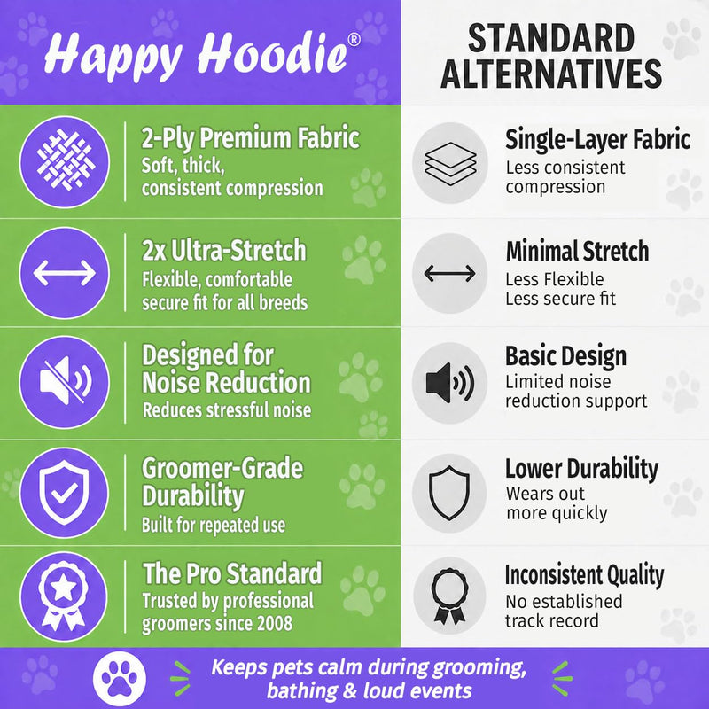 Happy Hoodie The Original Dog & Cat Calming Band - American Brand - Anxiety Relief/Noise Protection-Grooming-Thunder-Fireworks (Large, Blue) - Since 2008 Large