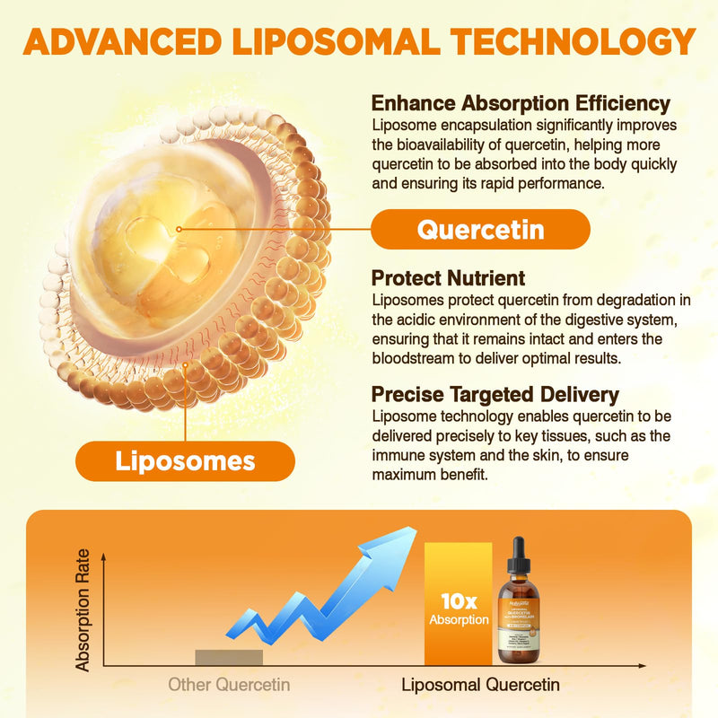 Liposomal Quercetin with Bromelain Liquid Drops, 8 in 1 Organic Quercetin 1000mg Supplements with Bromelain 500mg, Vitamin C, D3, Zinc, Elderberry, Turmeric for Immunity & Respiratory Health, 2 Fl Oz