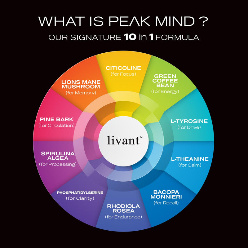 Livant Peak Mind 10-in-1 Nootropic Drink Mix – Focus, Memory & Mental Clarity Support with Cognizin, Lion's Mane & L-Theanine | Low Caffeine (55mg), Sugar-Free, Vegan, 30 Servings, Citrus