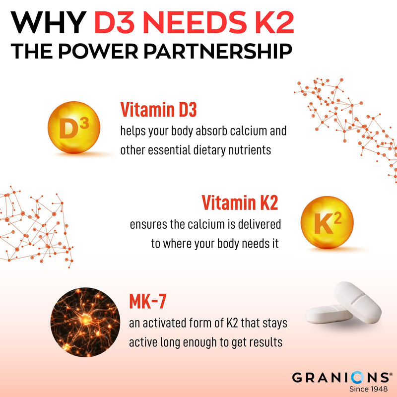 Granions Max Strength Vitamin D3 K2 Supplement - 250mcg (10,000 IU) D3 + 200mcg Vitamin K2 (MK-7) - Vitamins for Bone Health, Immune Support Supplements VIT K2D3-2 Month, 60 Tablets 60 Count (Pack of 1)
