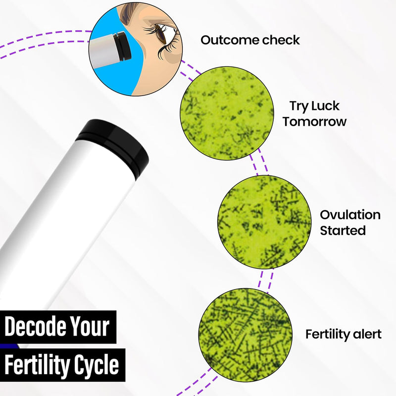 KNOWHEN® Saliva Ovulation Tests Kit – Non-Invasive Ovulation Predictor kit, Unlimited Tests for Fertility Tracking – No Waste, No Urine Mess – Hygienic Ovulation Days Tracker Kit for Family Planning