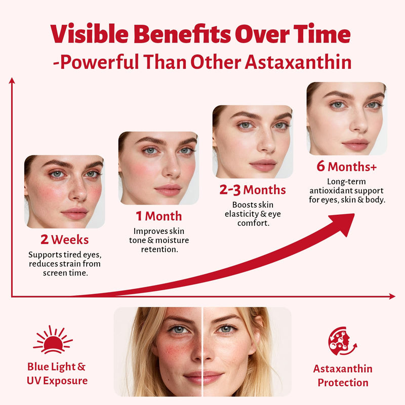 Astaxanthin Gummies – Astaxanthin Supplements with 12mg Per Gummy 24mg Max, Sugar Free Vegan Antioxidant with Vitamin C, Resveratrol & Tocotrienols – Supports Skin, Eye & Immune Health – 120 Count Pack of 2(120 Count)
