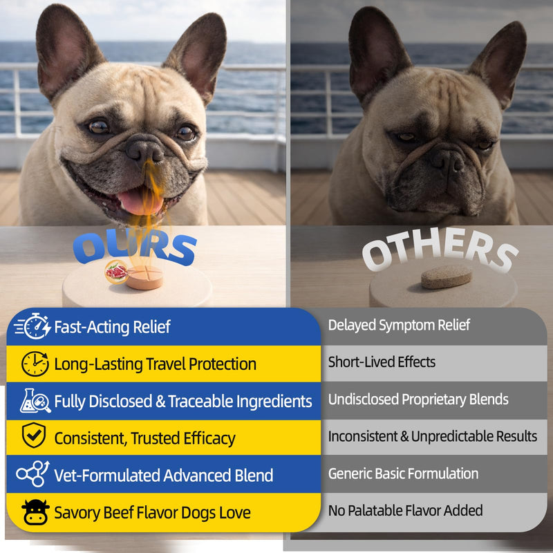 Tablets (Maropitant Citrate) Anti-Motion Sickness and Nausea Relief for Dogs, Relief for Disorientation/Dizziness,24mg, 10Tablets 24.0mg