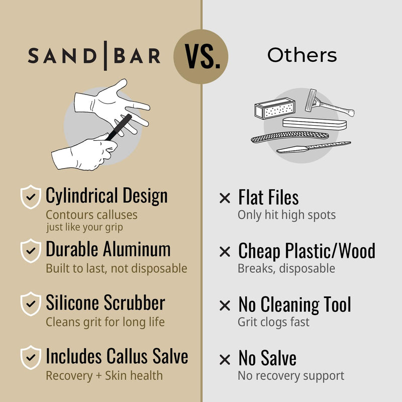 SandBar Callus Removal, Hand Callus Remover Salve Balm Stick for Working Hands, Lightweight Dead Skin Remover Tool Grit Surface, Knurled Handle, Magnetic Cap Hand File 4" - Black - BeesActive Australia