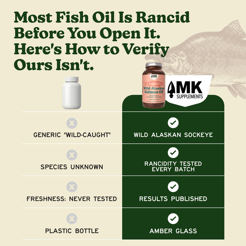 MK Supplements Wild Alaskan Sockeye Salmon Oil, Omega-3 EPA DHA | Tested for heavy metals/rancidity, 90 softgels, EPA and DHA per serving, astaxanthin, vitamins A and D, amber glass