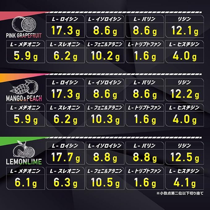 GronG COMPLETE EAA Essential Amino Acid Trial Pack 11g All 6 Types Set - BeesActive Australia