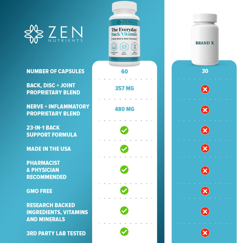 Zen Nutrients The Everyday Back Vitamin for Lower Back Relief & Nerve Function Support Supplement - Back, Disc and Nerve Relief with Alpha Lipoic Acid, Turmeric & Glucosamine (60 Capsules)