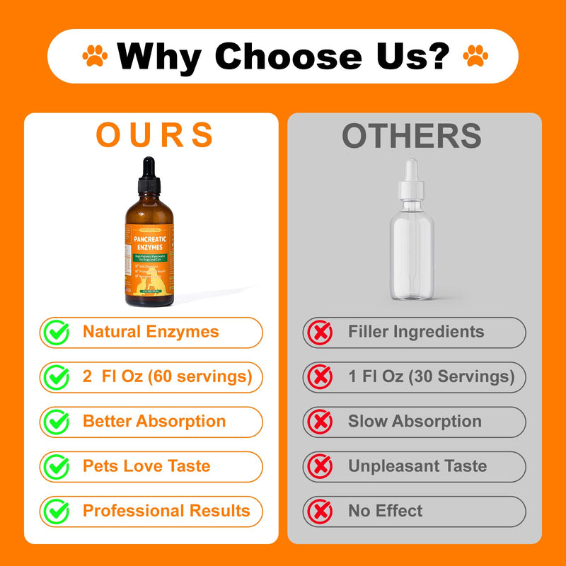 Pancreatic Enzymes for Dogs - Dog Digestive Enzymes & Support - Helps Dogs with EPI Restore Normal Weight, Digestive Health, and Manage Pancreatic Issues - 2 fl oz (Liquid) - BeesActive Australia