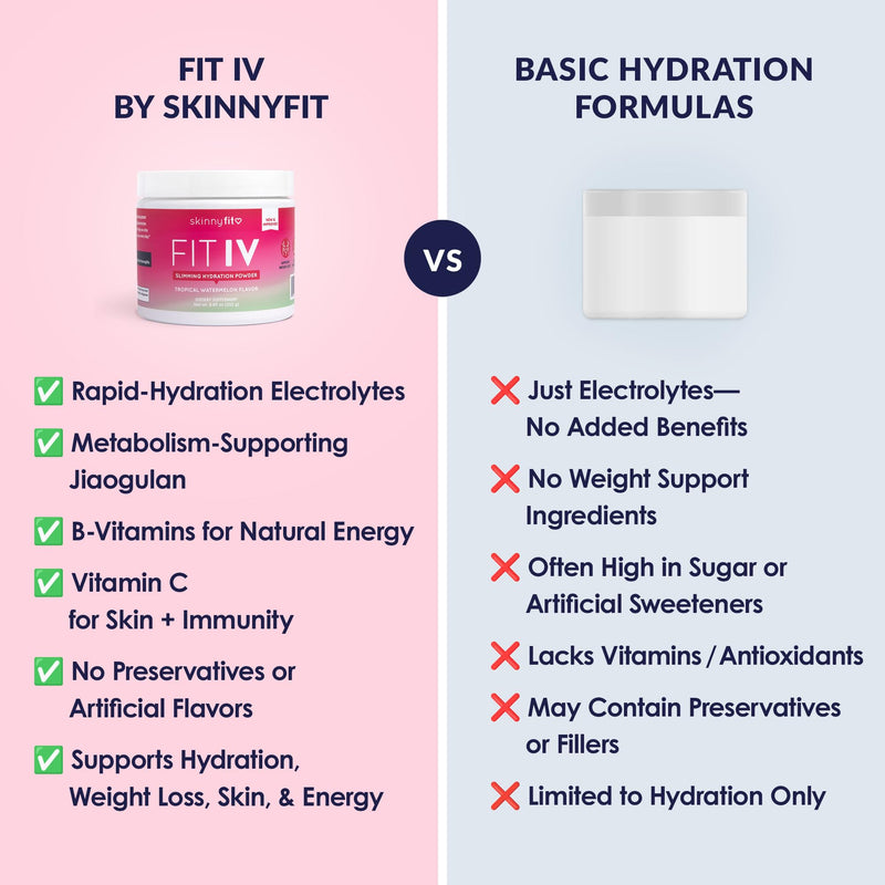 SkinnyFit - Fit IV Slimming Hydration Powder, Tropical Watermelon (Jar, 28 Scoops) - New & Improved Formula - Electrolytes, Vitamin C, Vitamin B3 - Vegan, Gluten Free, Dairy Free - Beauty & Self Care 8.9 Ounce (Pack of 1)