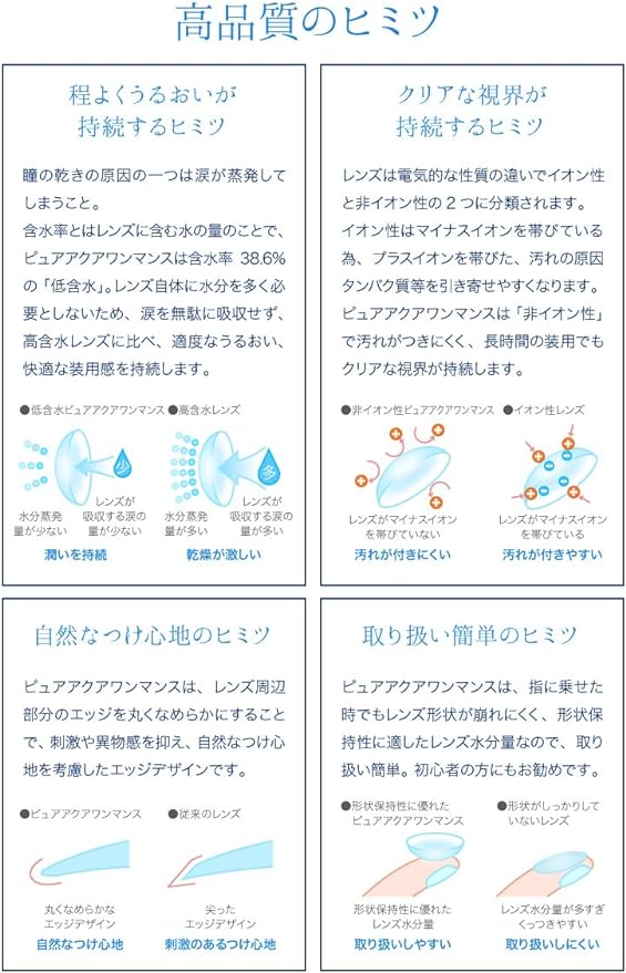 Pure Aqua One Month UV by ZERU. 1 month exchange 6 pieces (-4.75) - BeesActive Australia