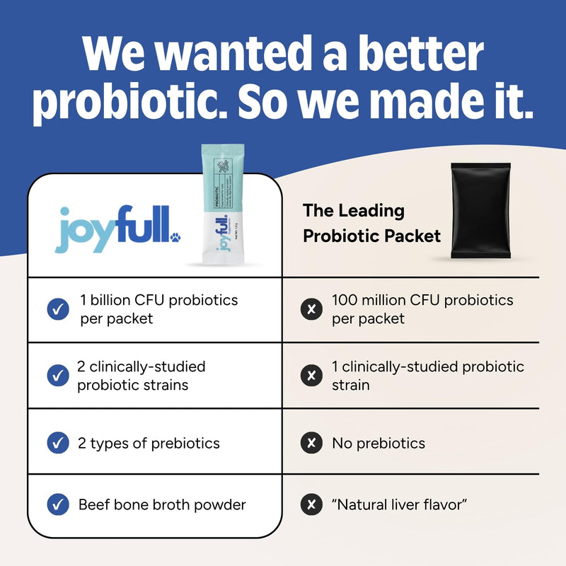 Joyfull Probiotics for Dogs - Supports Gut Health, Immune System, Occasional Diarrhea, Digestive Health, Gas & Bloating - 30 Packets of 1g Powder Probiotics