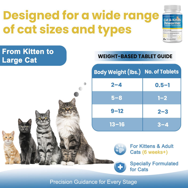 Praziquantel & Pyrantel Pamoate for Cats & Kittens, Dewo-mer for All Wormers, Tapeworms, Hookworms, Roundworms, Supports Digestive Health & Internal Balance, 50 Tablets